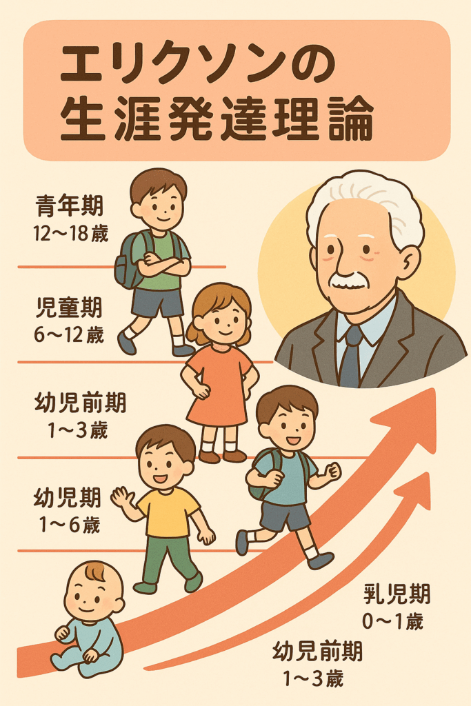 「心を育てる」ことは「学習」につながる。心の成長と幼児期の重要性