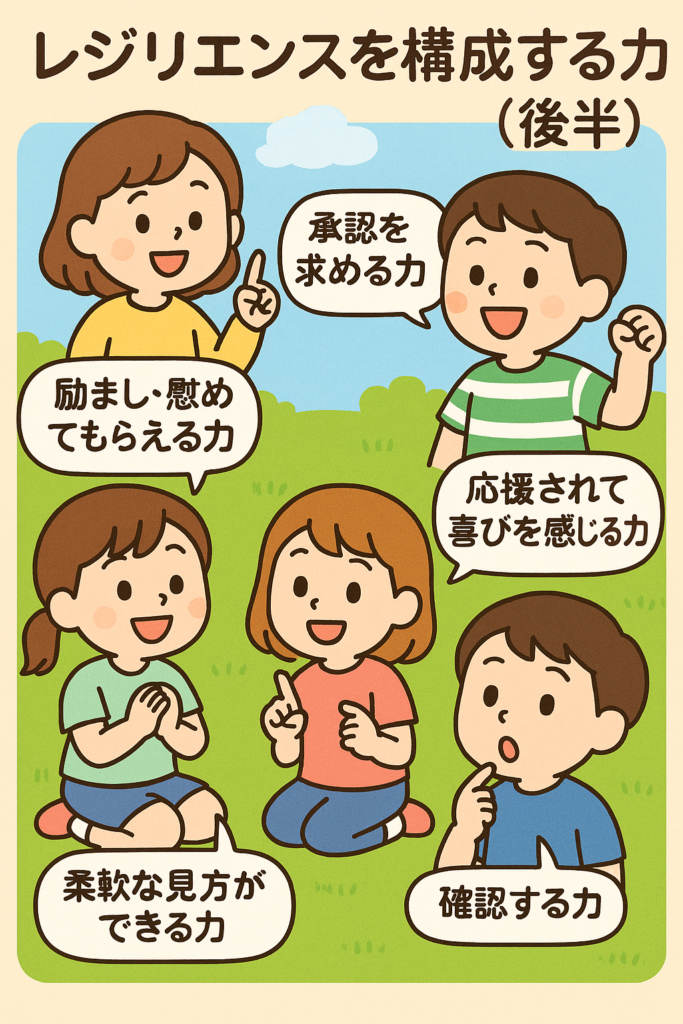 子どものレジリエンス（立ち直る力）を構成する力（後半）