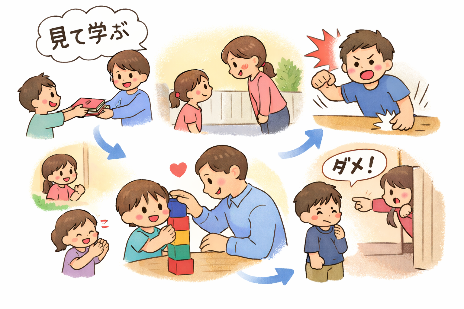 子どもは大人のマネをする!バンデューラの観察学習とは?社会的学習理論を親向けにわかりやすく解説
