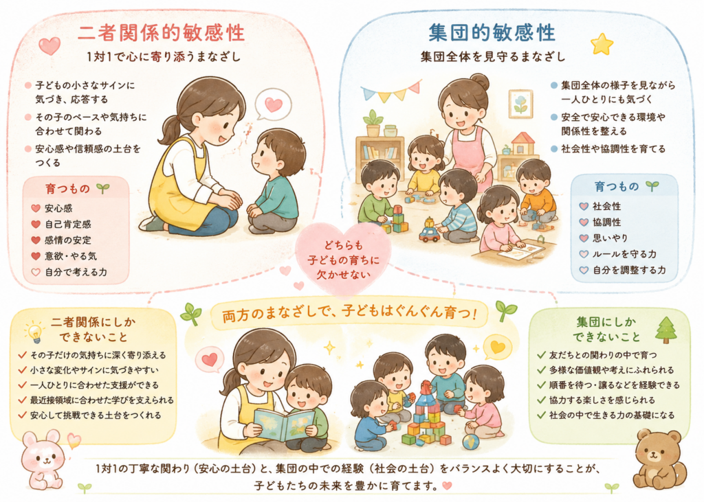 二者関係的敏感性と集団的敏感性　子どもの学びを支える２つの視点