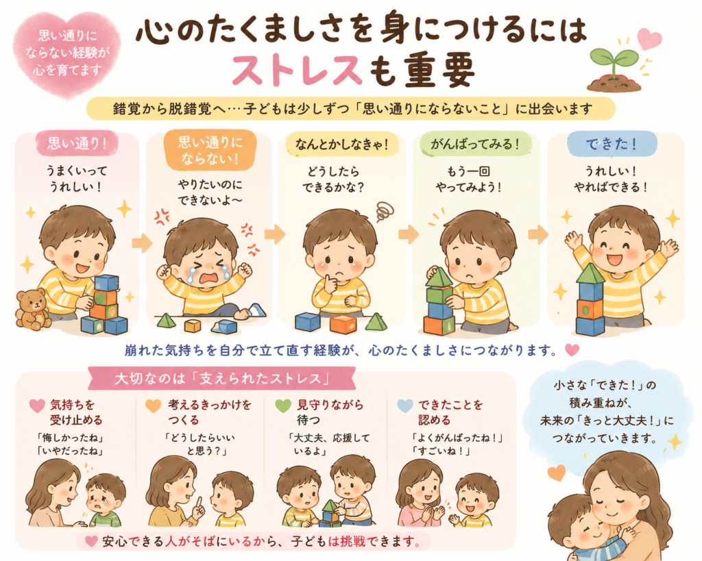 心のたくましさを身につけるには、少しのストレスも大切